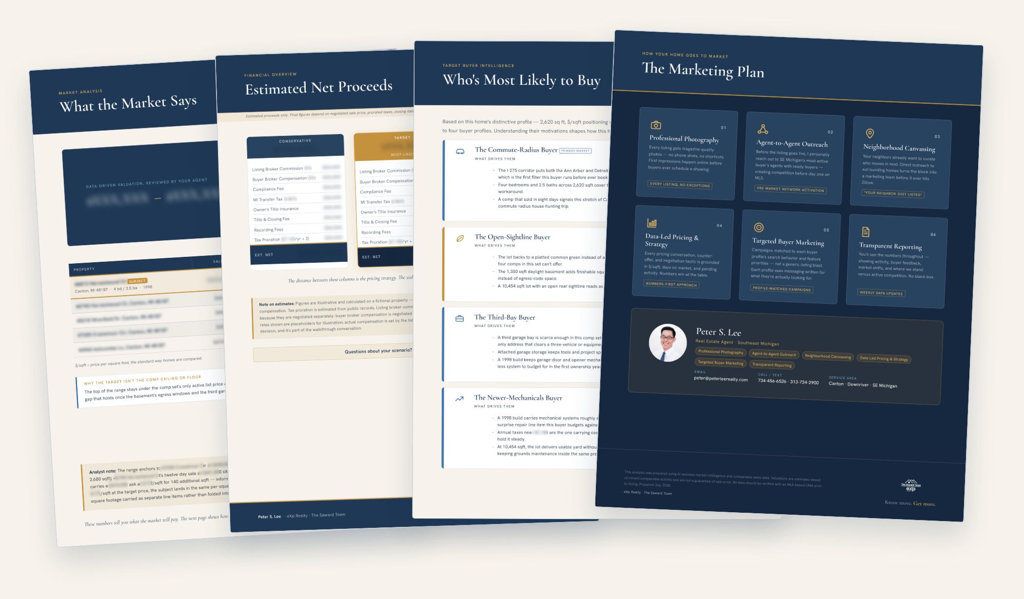 Four pages from the printed Pre-Listing Market Intelligence report, fanned in order: the valuation, the net proceeds scenarios, the buyer personas, and the six-part marketing plan. Sample figures are deliberately out of focus.
